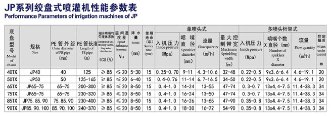 JP50-180型絞盤(pán)式噴灌機(jī)技術(shù)參數(shù)
